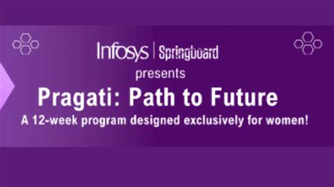 Image result for Python GUI Application Development Projects Infosys Springboard Certifiacate