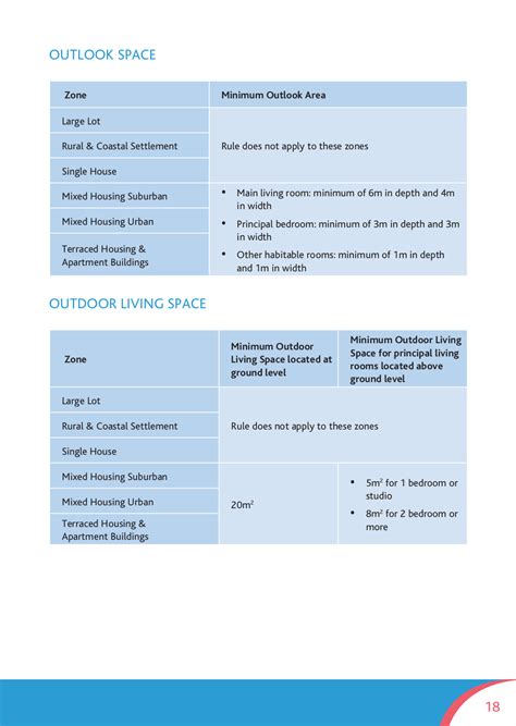 Unitary Development Plan 的图像结果