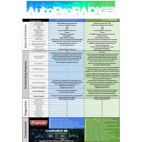 Image result for Autopropad Basic Key Programming System