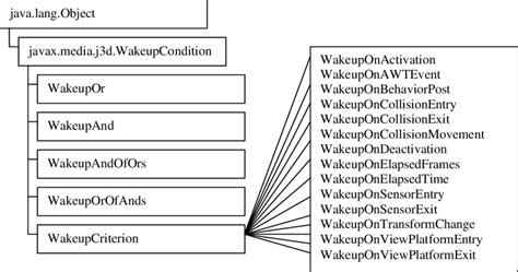 Image result for Java API Doc