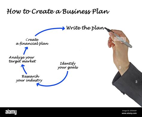 Create a Basic Business Plan 的图像结果