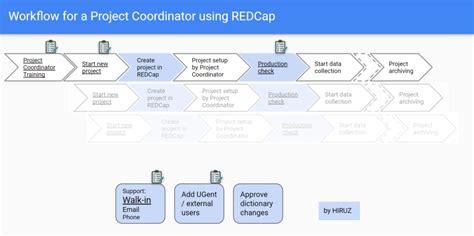 Redcap Tutorial 的图像结果