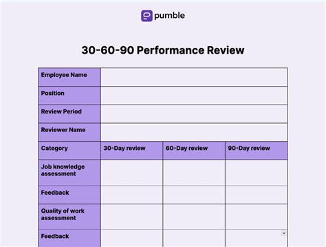 Performance Review 的图像结果