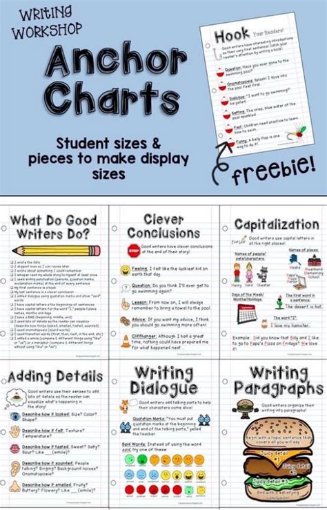 Image result for Paragraph Writing Anchor Chart