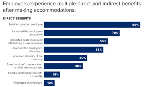 Image result for How to Answer Questions On Disability Work History Forms