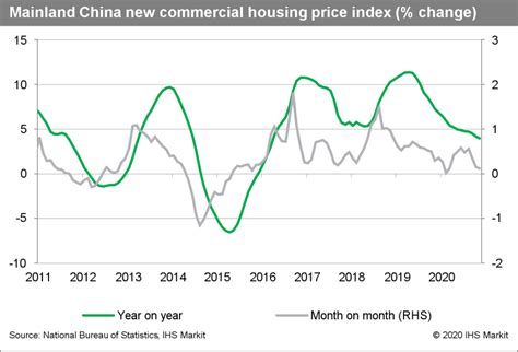Daily Global Market Summary - 14 December 2020 | S&P Global