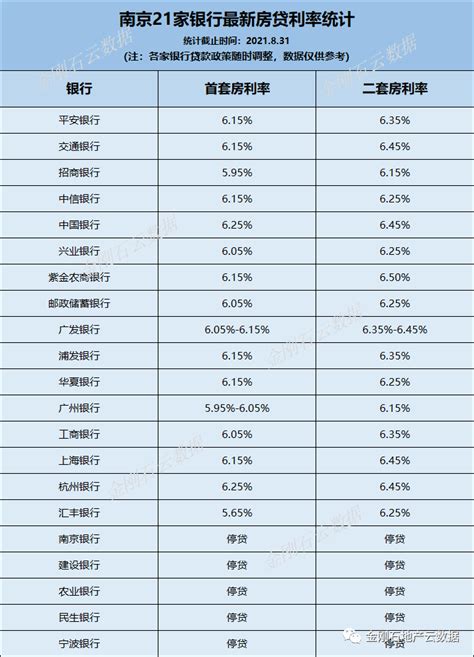 突发！最低5.2％！刚刚，南京房贷利率又降了！_本地楼市_资讯中心_资讯_21世纪消费报道网