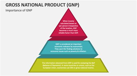 What Is GNP 的图像结果