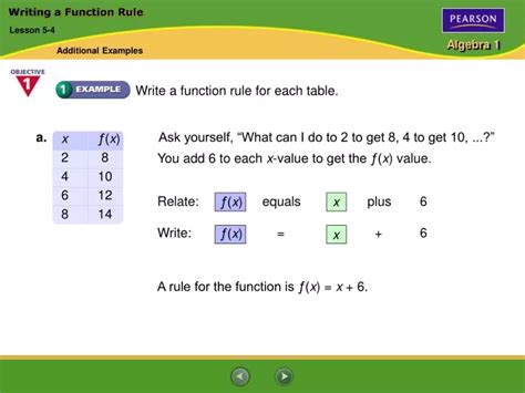 Image result for Writing a Function Rule