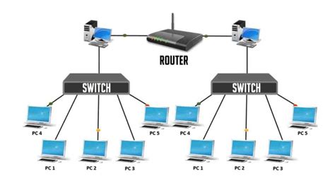 Image result for Multilayer Switch Vs Router