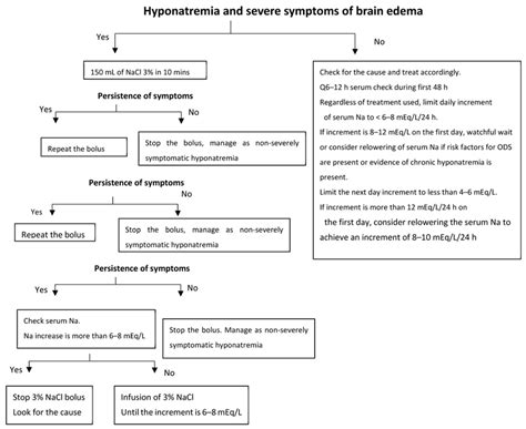 Hypernatremia Algorithm 的图像结果