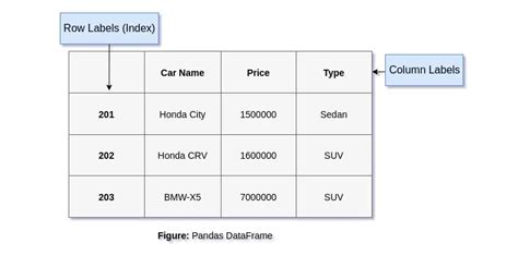 Image result for Data Frame Python