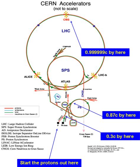 Image result for CERN LHC Map