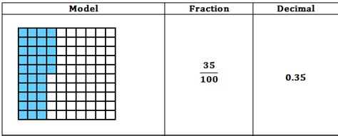 Math Decimal Form 的图像结果
