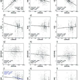 Image result for SOS Trend