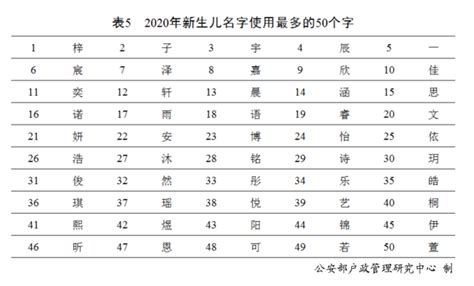 2020年全国姓名报告发布，最新百家姓排名，你的姓能排第几？-千龙网·中国首都网