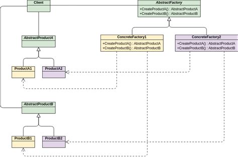 Comprehensive Guide to Class Diagrams - Go UML भारतीय