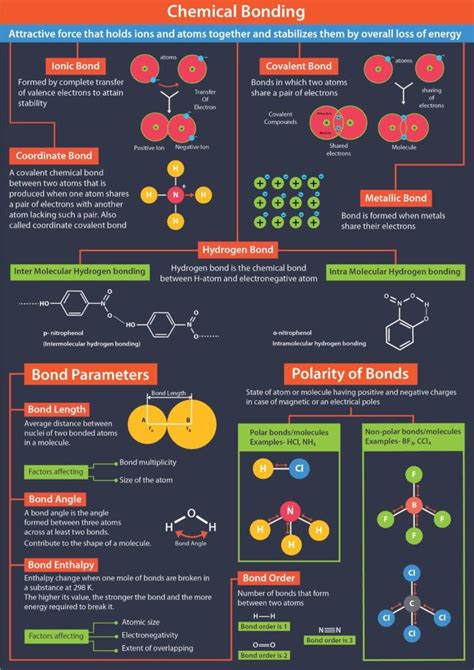 Image result for Covalent Bond Types