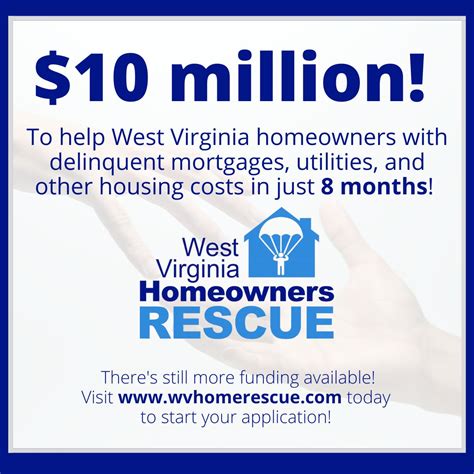 West Virginia Housing Development Fund on LinkedIn: #homeowners #pandemic