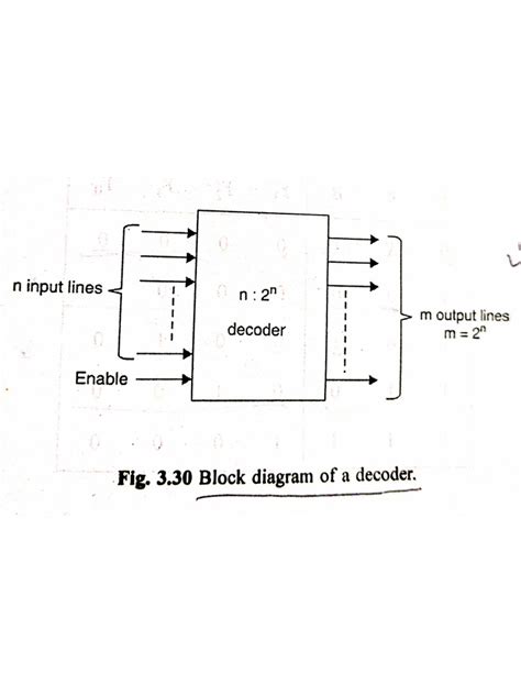 Image result for Decoder Types and Working PDF