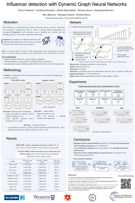 Dynamic Graph Learning 的图像结果