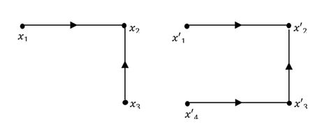 Image result for Isomorphic