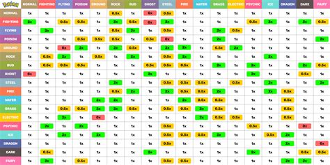 Tabla De Efectividades Pokemon