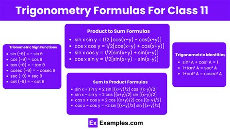 Trigonometry Formulas