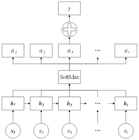 A Wind Power Density Forecasting Model Based on RF-DBO-VMD Feature ...