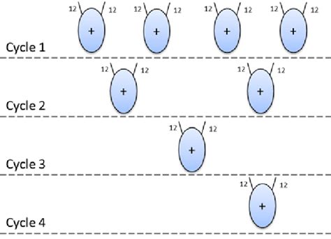 Image result for 8 Channel 12 Bit