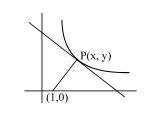 Given a curve C. Let the tangent line at P ( x , y ) on C is ...