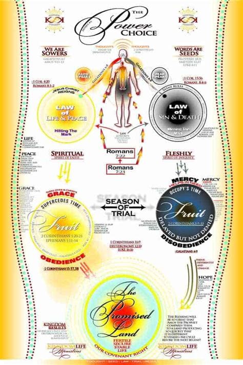 Image result for The Power of Choice Work Worksheet