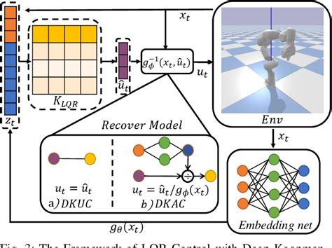 Image result for Koopman Operator Deep Learning