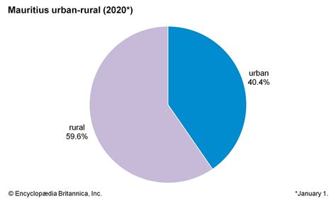 Mauritius People and Local Areas 的图像结果