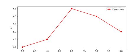 Image result for Pyplot Database Model