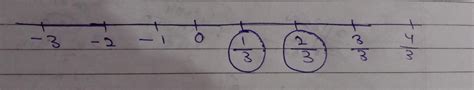 Present 2 upon 3 and 1 upon 3 on number line - Brainly.in