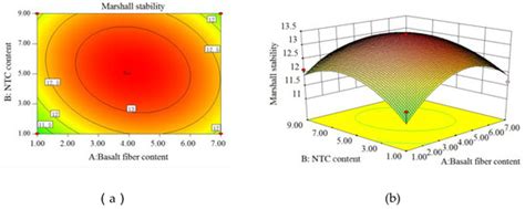 Optimization Design of the Mix Ratio of a Nano-TiO2/CaCO3-Basalt Fiber ...