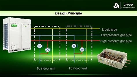 Image result for Three Pipe VRF System