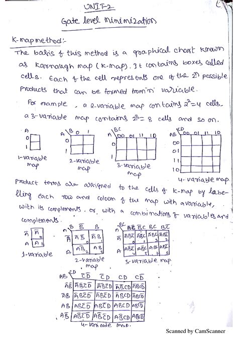 Image result for Karnaugh Map Method Loop Rules