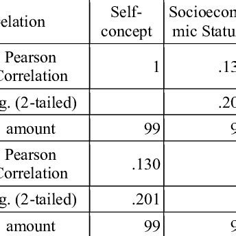Correlation with Multiple Variables 的图像结果