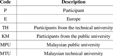 When Responding Code 2 You Use 的图像结果