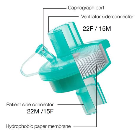 Breathing Filters. HEPA