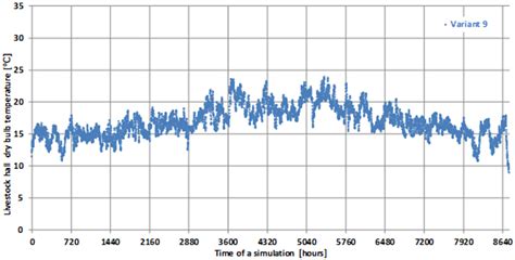 Direct-Contact Air, Gravel, Ground Heat Exchanger in Air Treatment ...