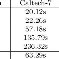Image result for Watch Data Time Comparison