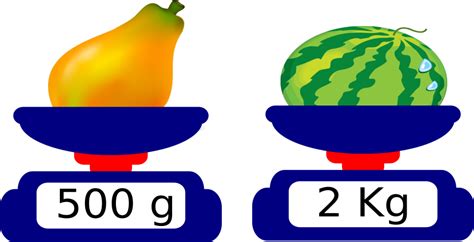 Image result for Define SQL Aggregate Function with Example
