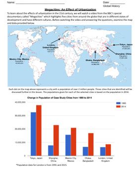 Urbanization 的图像结果