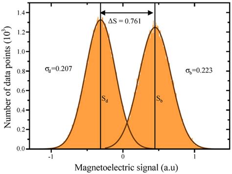 Magnetoelectric Force Microscopy on Antiferromagnetic 180∘ Domains in Cr2O3
