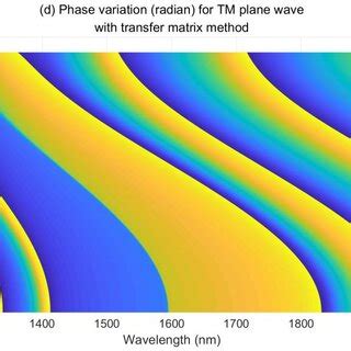 Rezultat imagine pentru Transfer Matrix Method