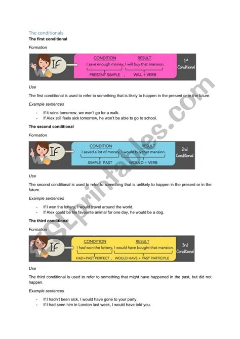 Conditionals ESL 的图像结果