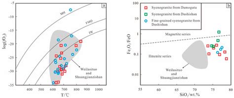 The Metallogenic Mechanism of Skarn Sn-Polymetallic Deposits in the ...